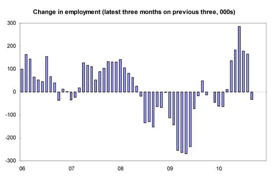 chart-change-employment-110119