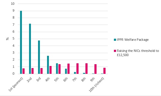 NICs vs Welfare.jpg