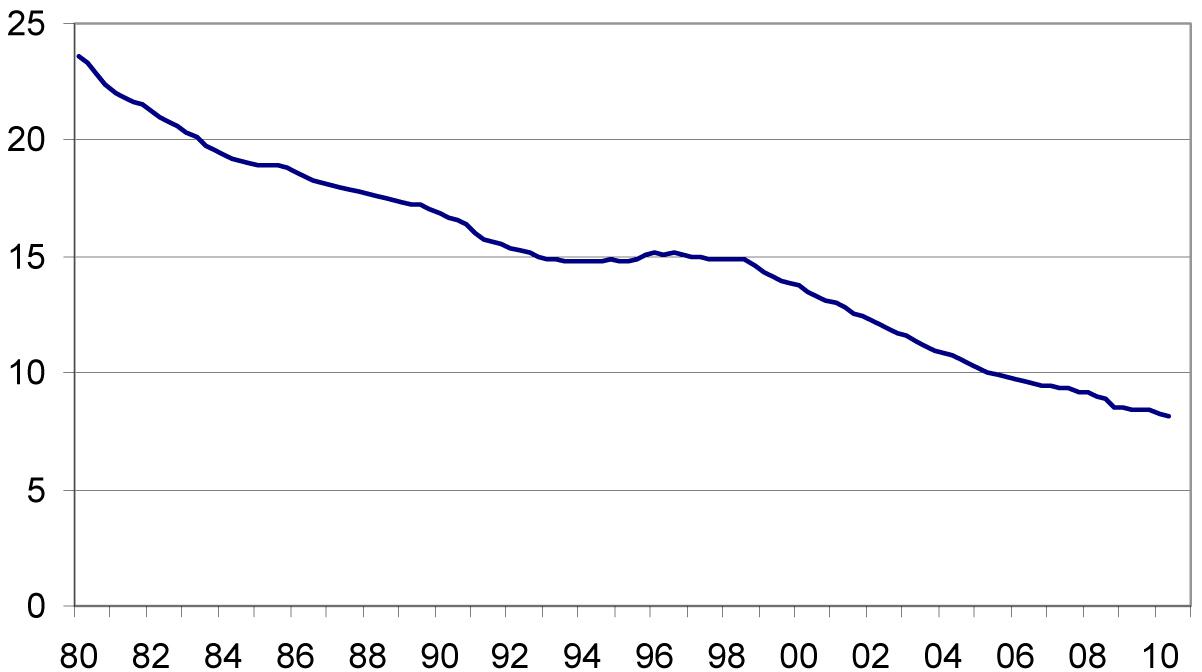 manufacturingjobs-chart-101116