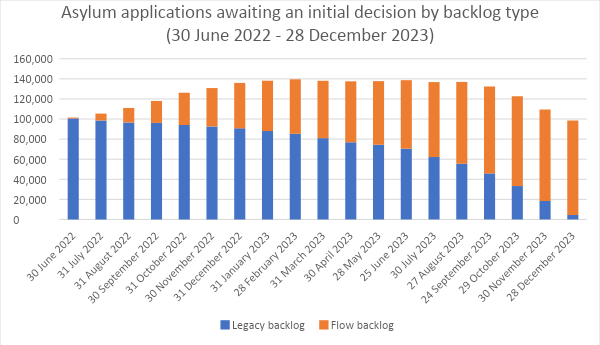 A graph of a number of applicationsDescription automatically generated with medium confidence