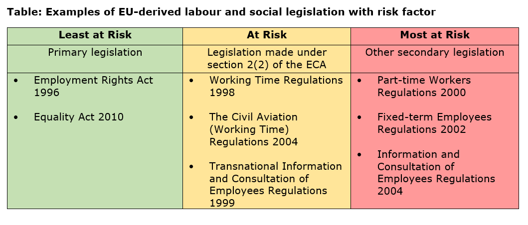 Table EU derived labour and social rights.PNG